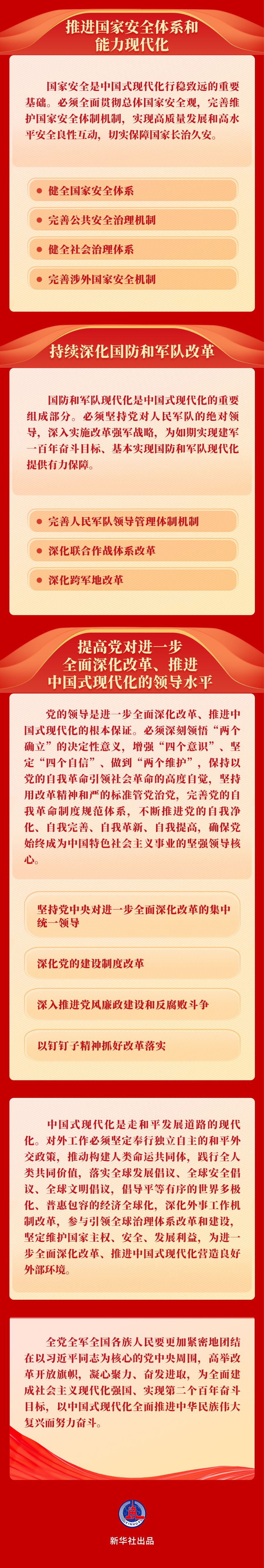 读懂三中全会 | 《中共中央关于进一步全面深化改革、推进中国式现代化的决定》一图读懂