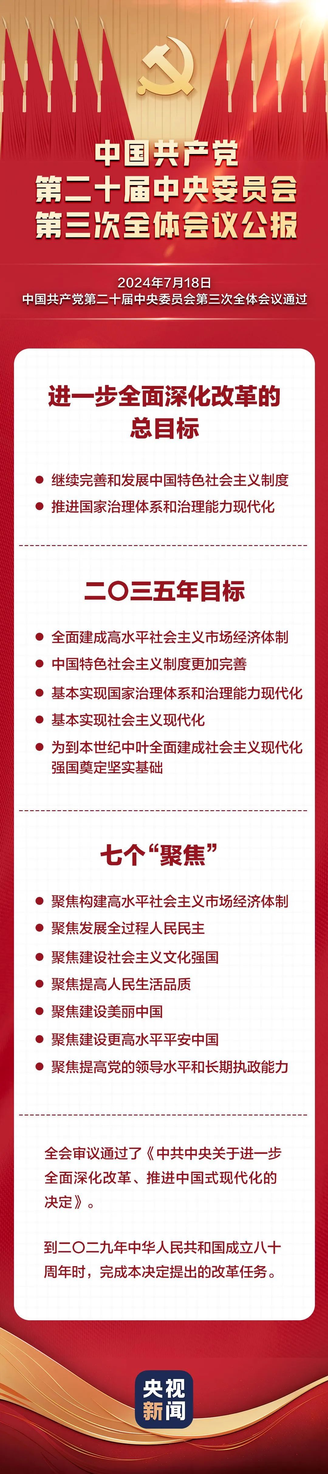 读懂三中全会 | 二十届三中全会公报要点速览