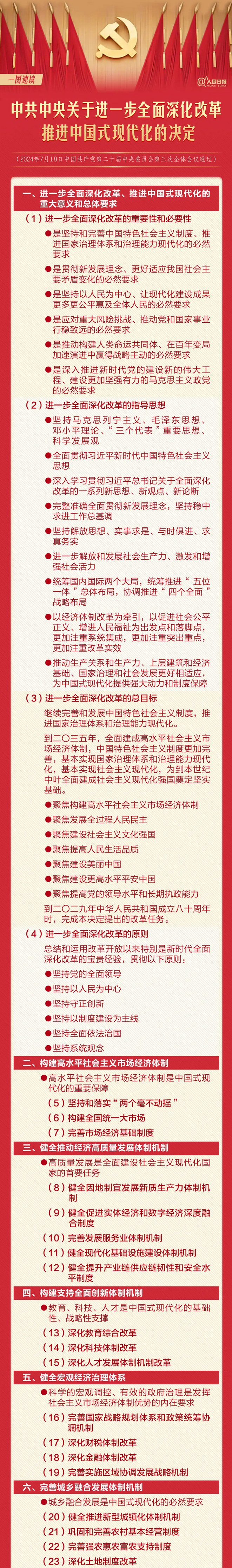 读懂三中全会 | 60条要点速览二十届三中全会《决定》